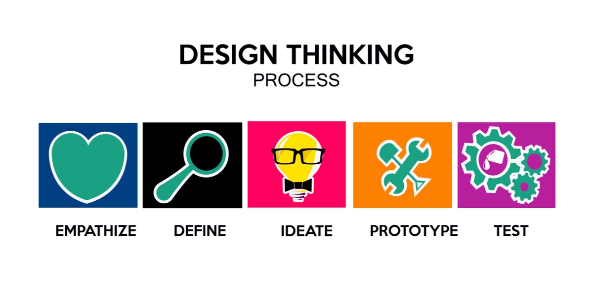 Qu Es El Design Thinking Y C Mo Aplicarlo A Tu Negocio